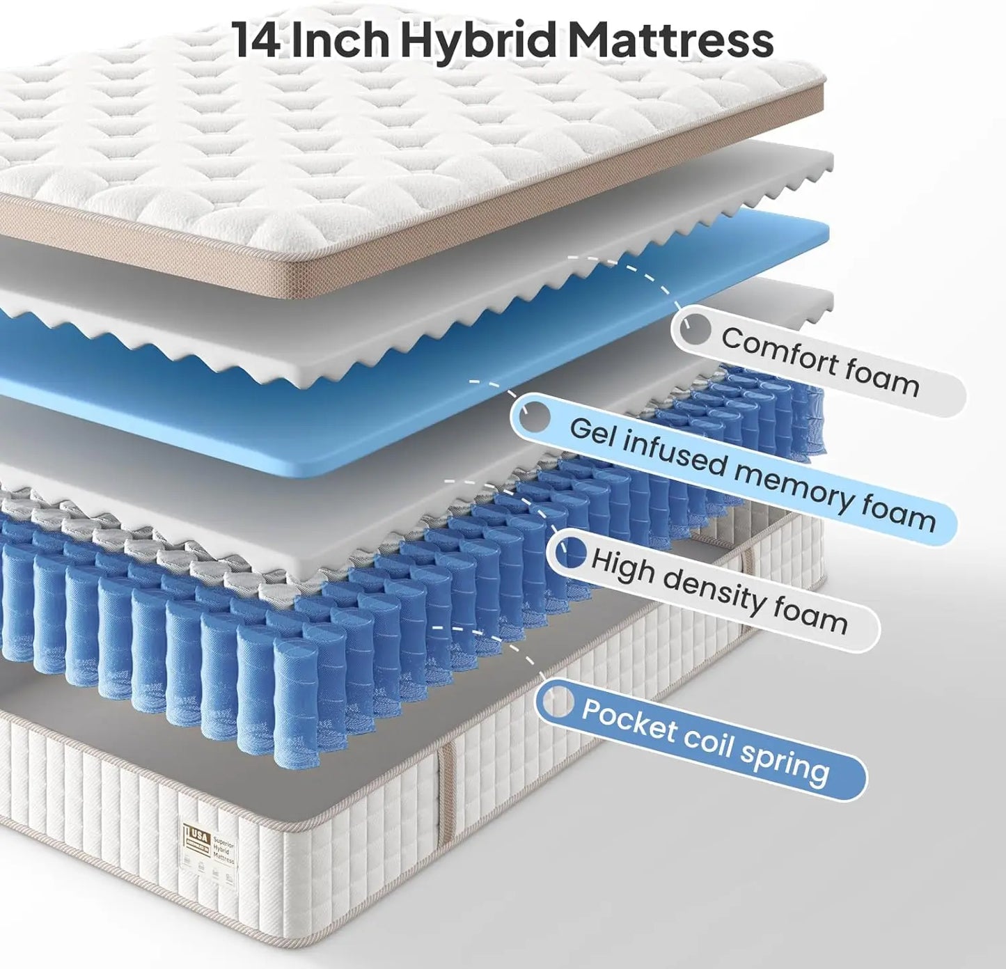 BedStory 14'' Full/King/Queen Size Mattress