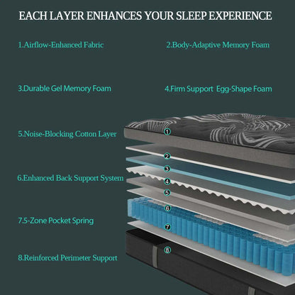 12"14" Gel Memory Foam Hybrid Pocket Spring Mattress